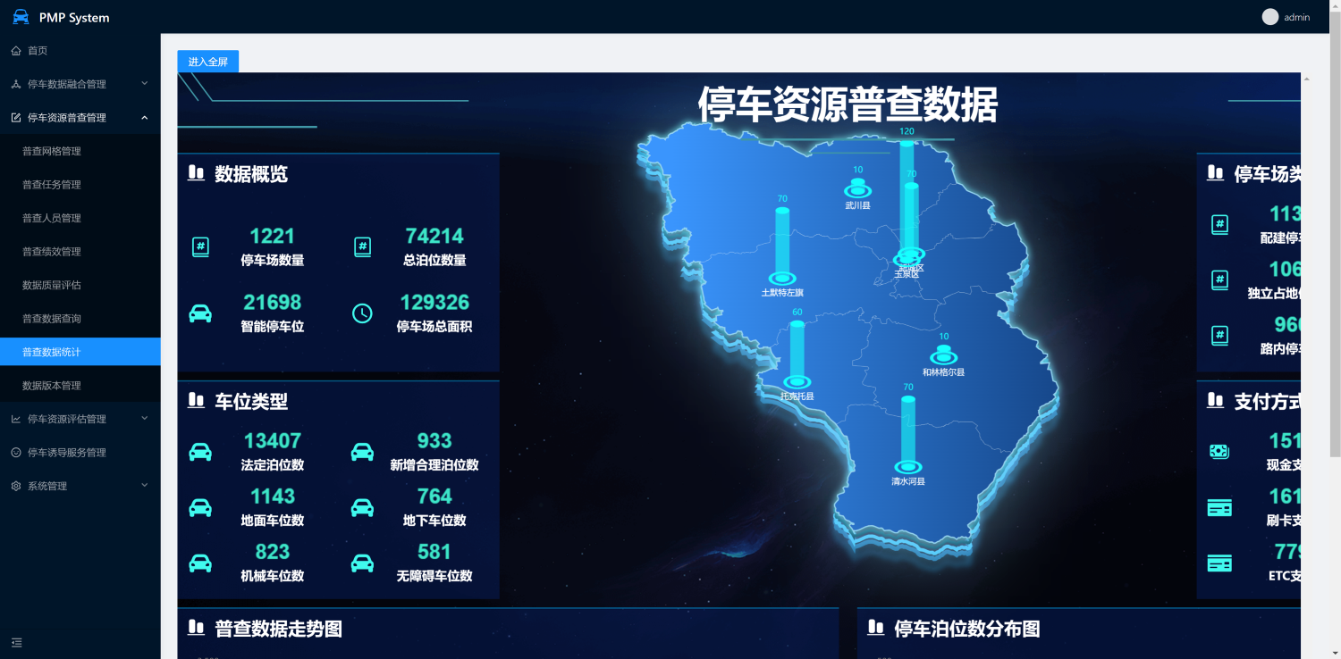 城域一体化静态交通综合管理服务平台界面